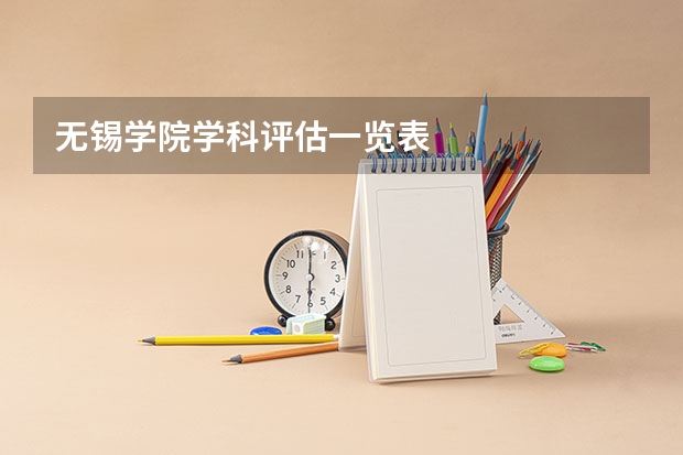 无锡学院学科评估一览表