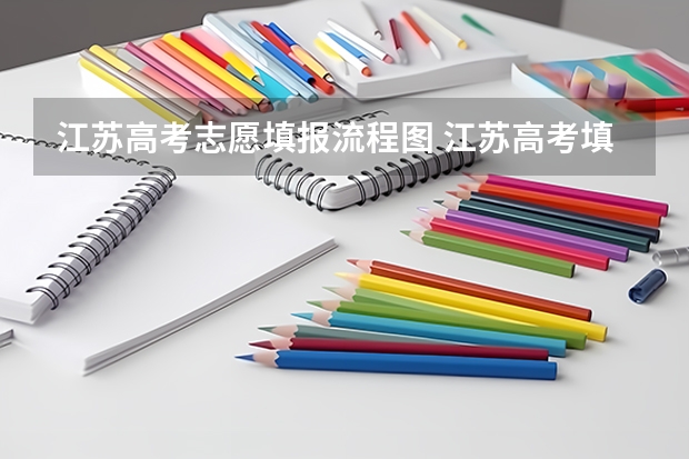 江苏高考志愿填报流程图 江苏高考填志愿的流程